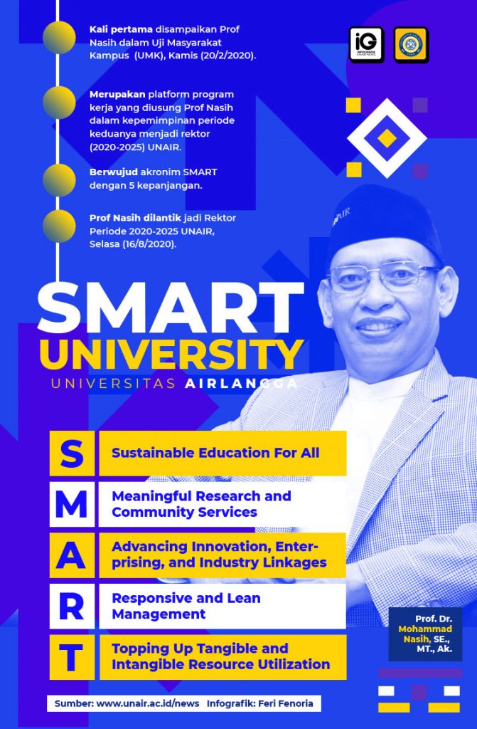 home - PPID Universitas Airlangga
